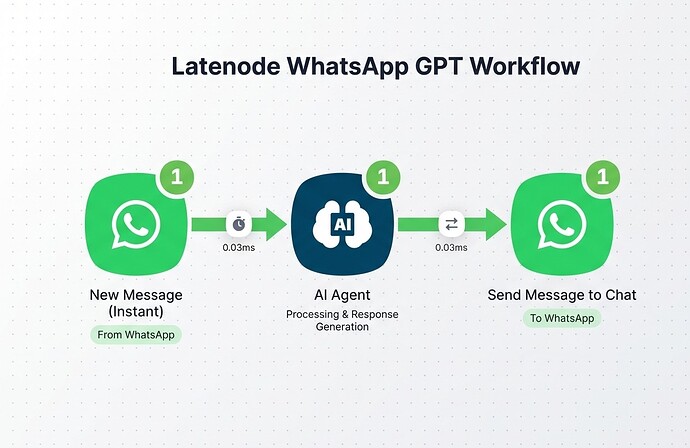 whatsapp-latenode
