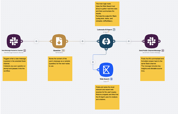 AI Research Assistant Template