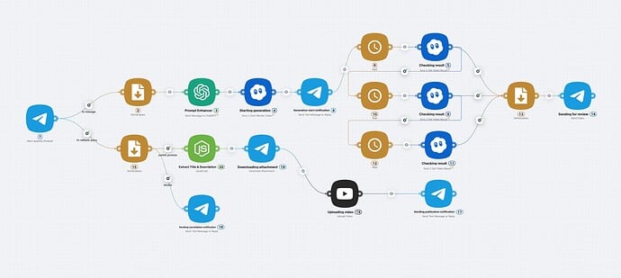 Video Content Maker Template