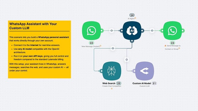 custom-llm-update.002
